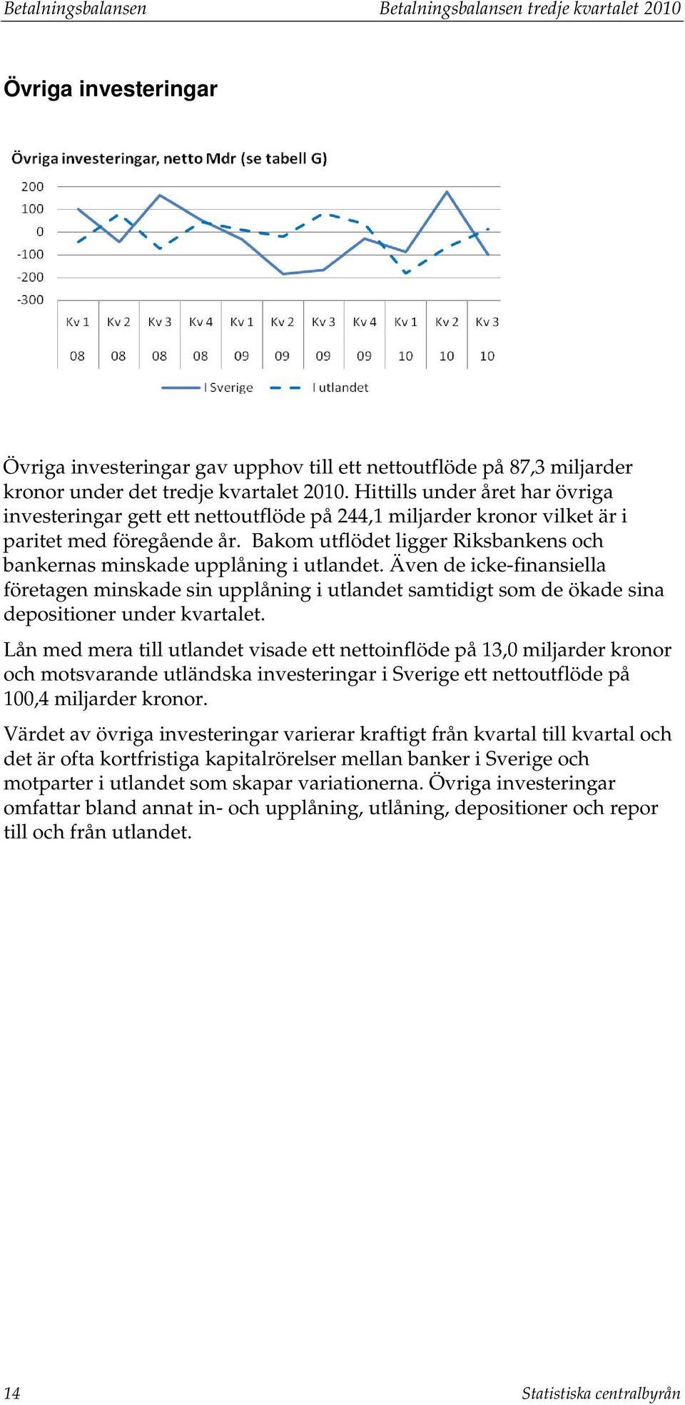 Även de icke-finansiella föreagen minskade sin upplåning i ulande samidig som de ökade sina deposiioner under kvarale.