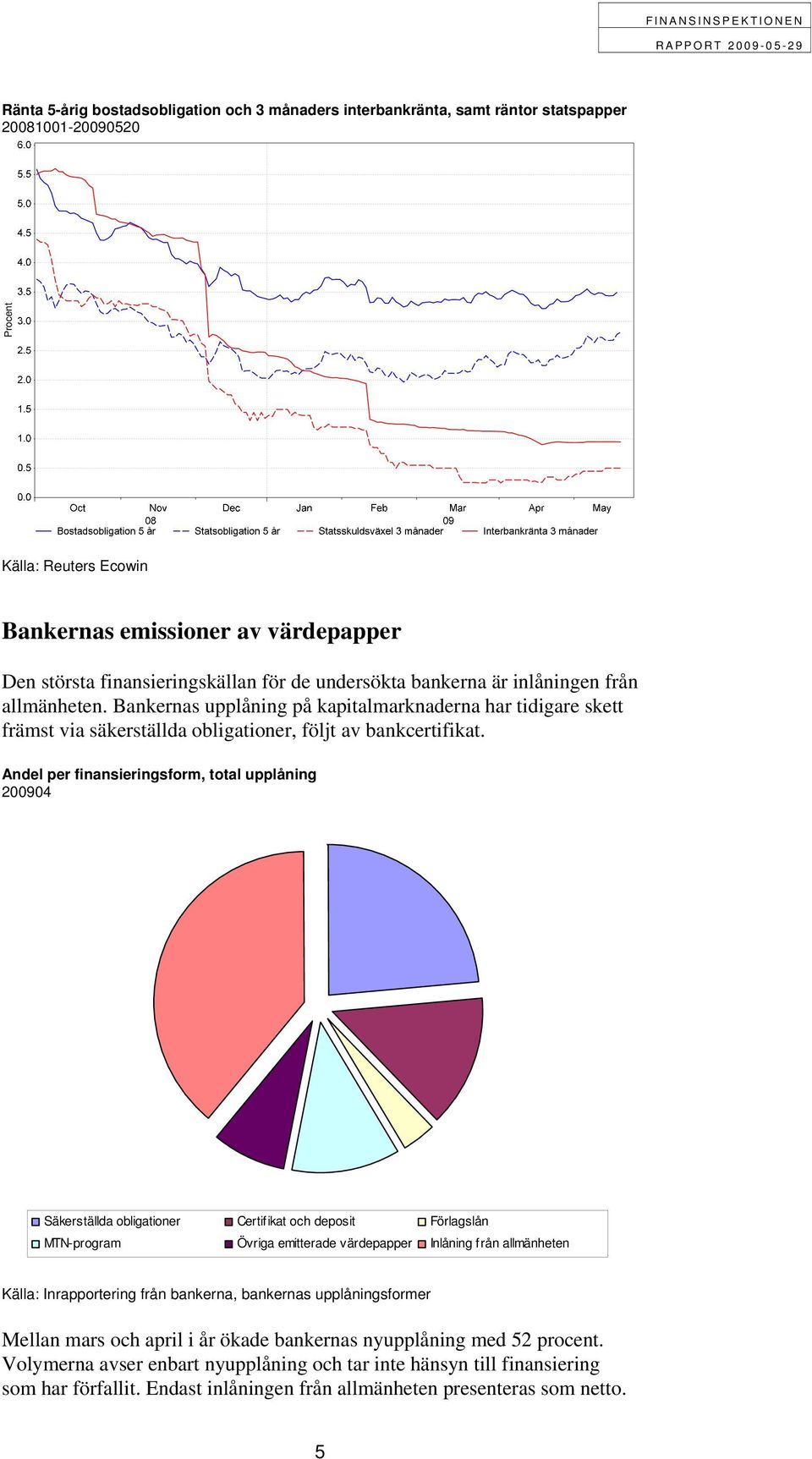 Bankernas upplåning på kapitalmarknaderna har tidigare skett främst via säkerställda obligationer, följt av bankcertifikat.