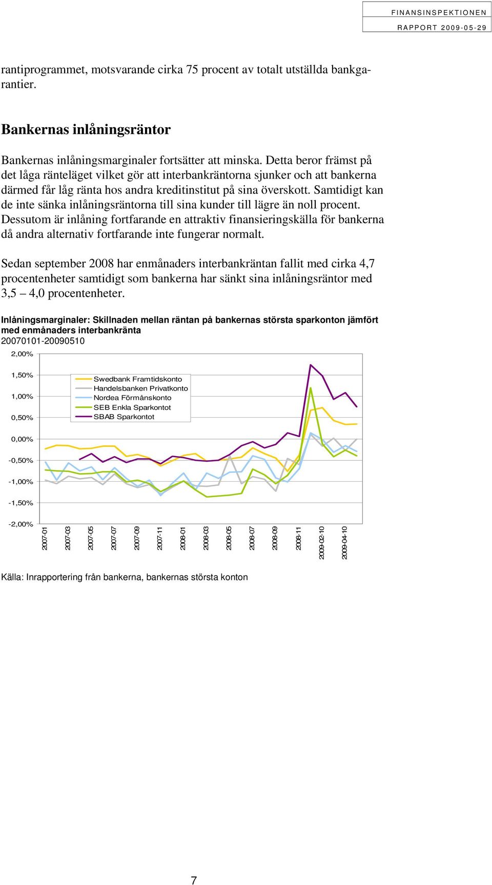 Samtidigt kan de inte sänka inlåningsräntorna till sina kunder till lägre än noll procent.