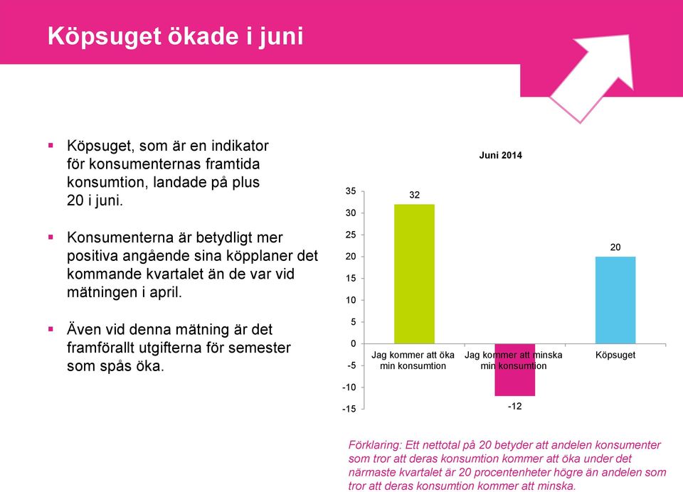 25 2 15 1 2 Även vid denna mätning är det framförallt utgifterna för semester som spås öka.