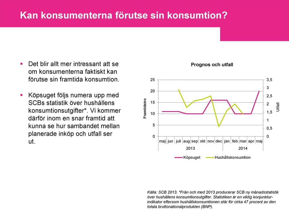 Vi kommer därför inom en snar framtid att kunna se hur sambandet mellan planerade inköp och utfall ser ut.