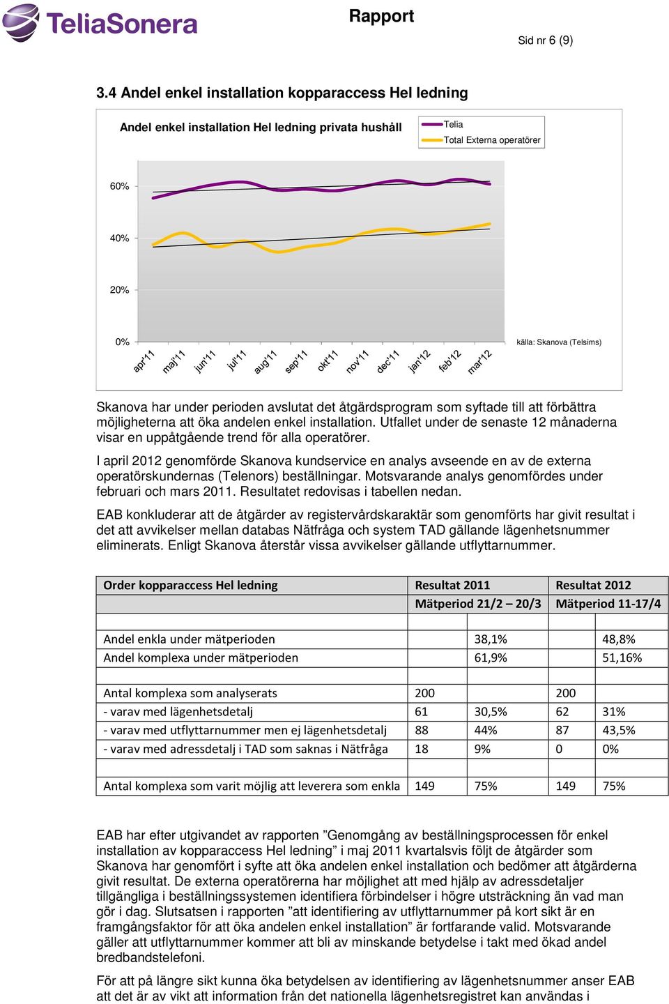 perioden avslutat det åtgärdsprogram som syftade till att förbättra möjligheterna att öka andelen enkel installation.