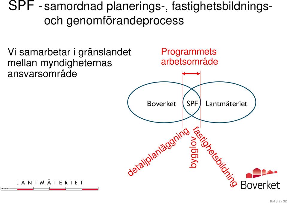 ansvarsområde arbetsområde Programmets Programmets avgränsning