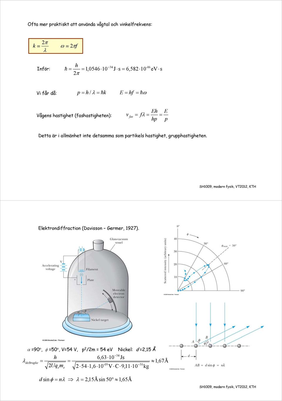 SH1009, modrn fysik, VT01, KTH lktrondiffration (Davisson Grmr, 197).