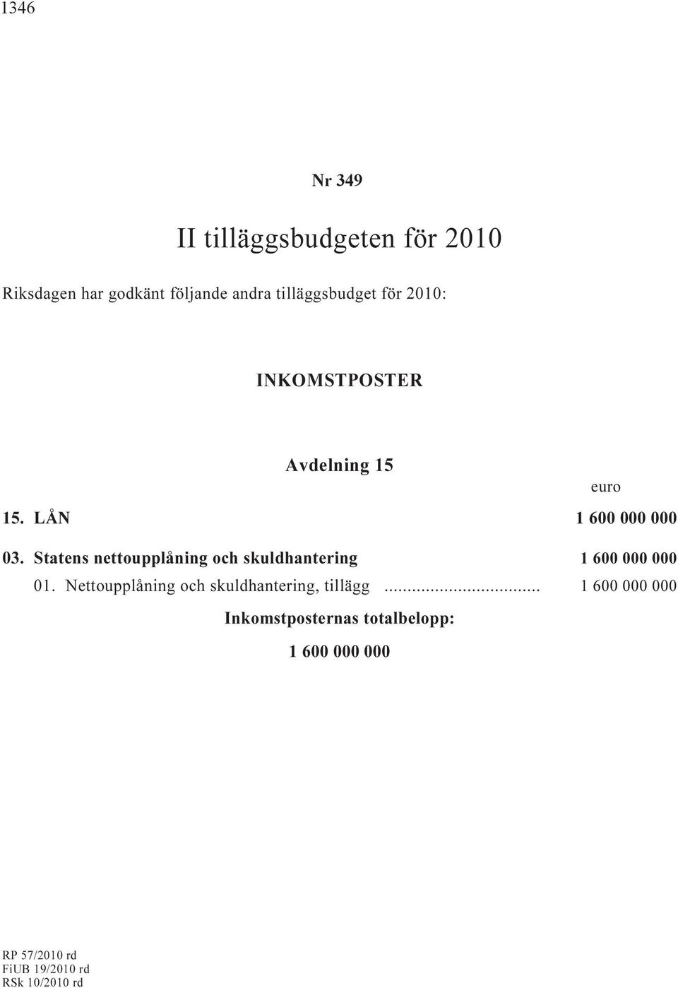 Statens nettoupplåning och skuldhantering i 1 600 000 000 01.