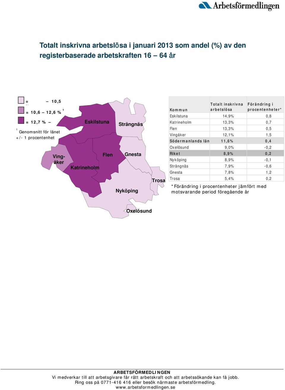 Förändring i procentenheter* Eskilstuna 14,9% 0,8 Katrineholm 13,3% 0,7 Flen 13,3% 0,5 Vingåker 12,1% 1,5 Södermanlands län 11,6% 0,4 Oxelösund 9,0%