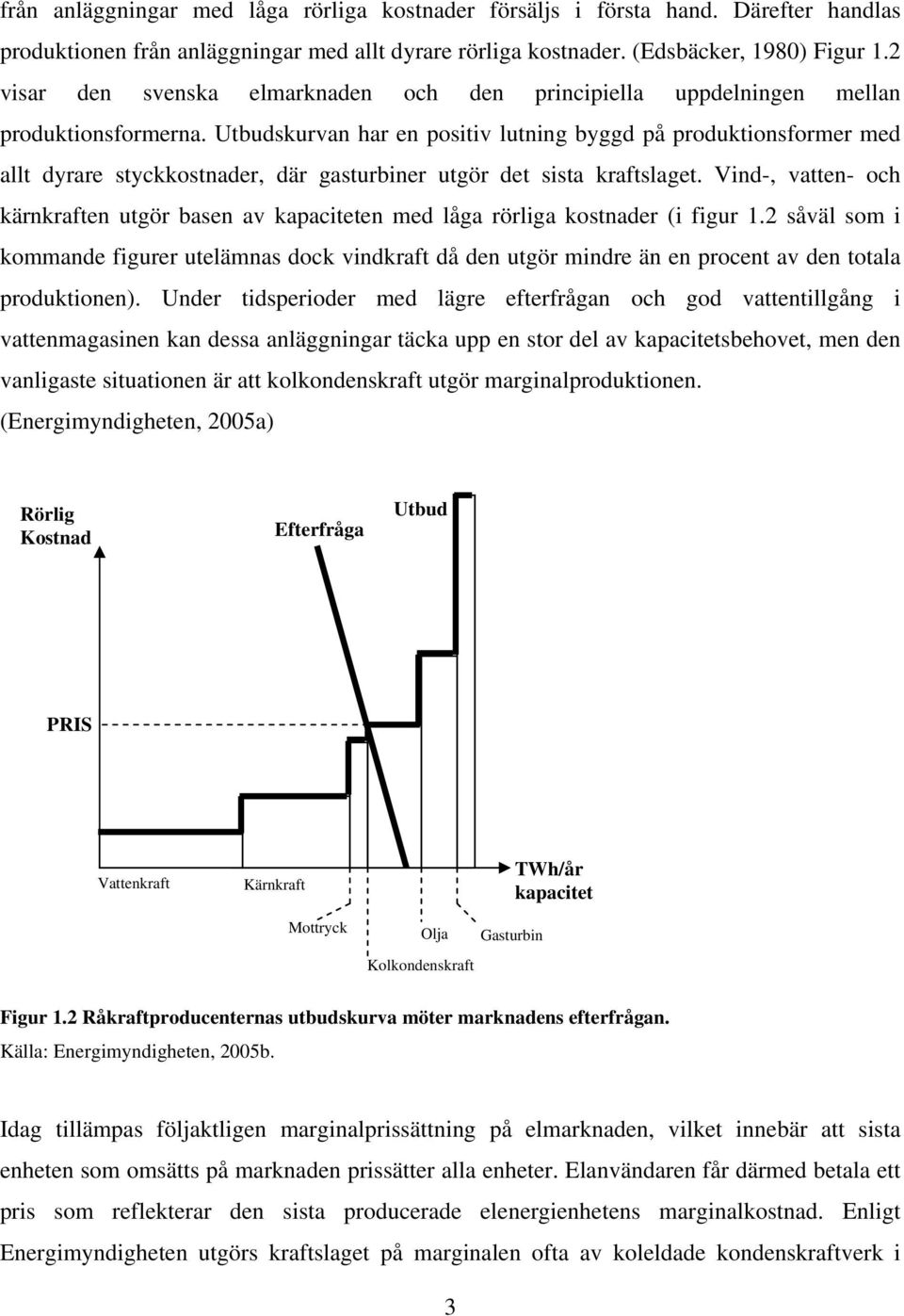 Utbudskurvan har en positiv lutning byggd på produktionsformer med allt dyrare styckkostnader, där gasturbiner utgör det sista kraftslaget.