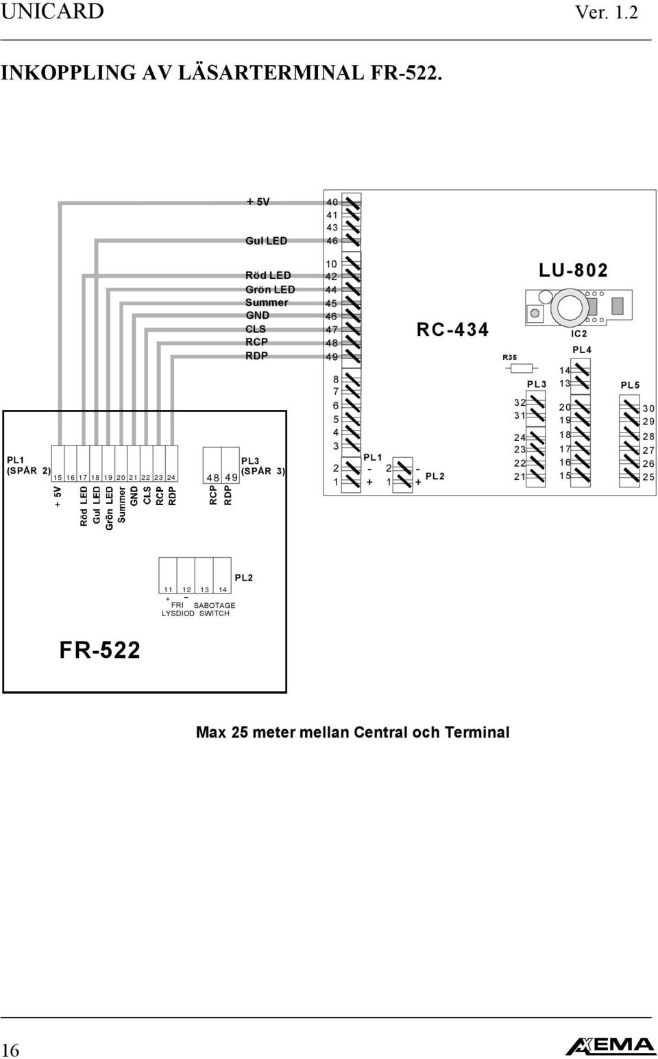 PL3 (SPÅR 3) 48 49 RCP RDP 10 42 44 45 46 47 48 49 8 7 6 5 4 3 PL1 2-2 - PL2 1 + 1 + RC-434 R35 32 31 24 23