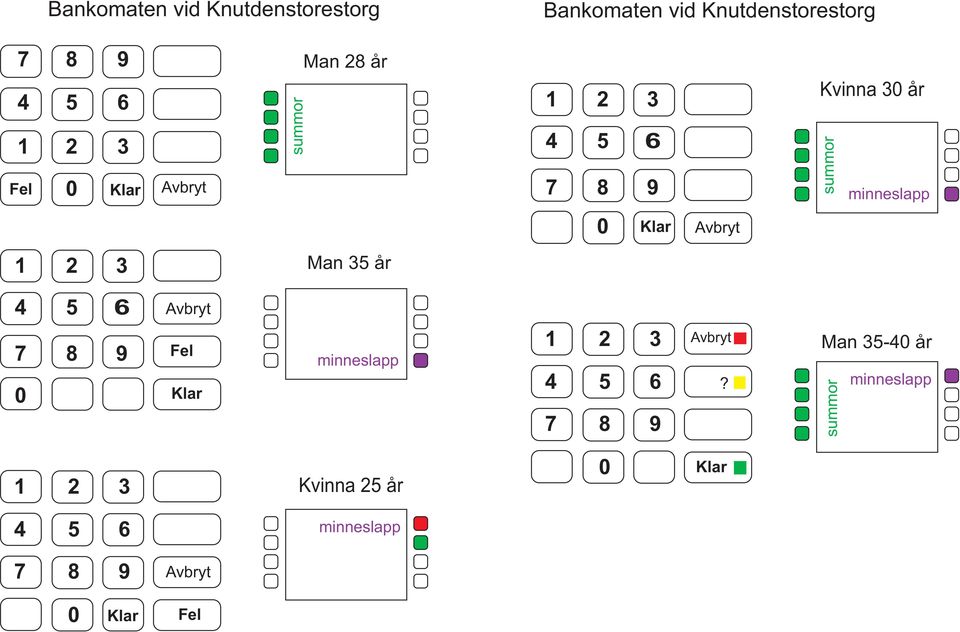 Avbryt 1 2 3 Man 35 år 4 7 0 5 8 6 9 Avbryt Fel Klar minneslapp 1 2 3 4 5 6 7 8 9 Avbryt?