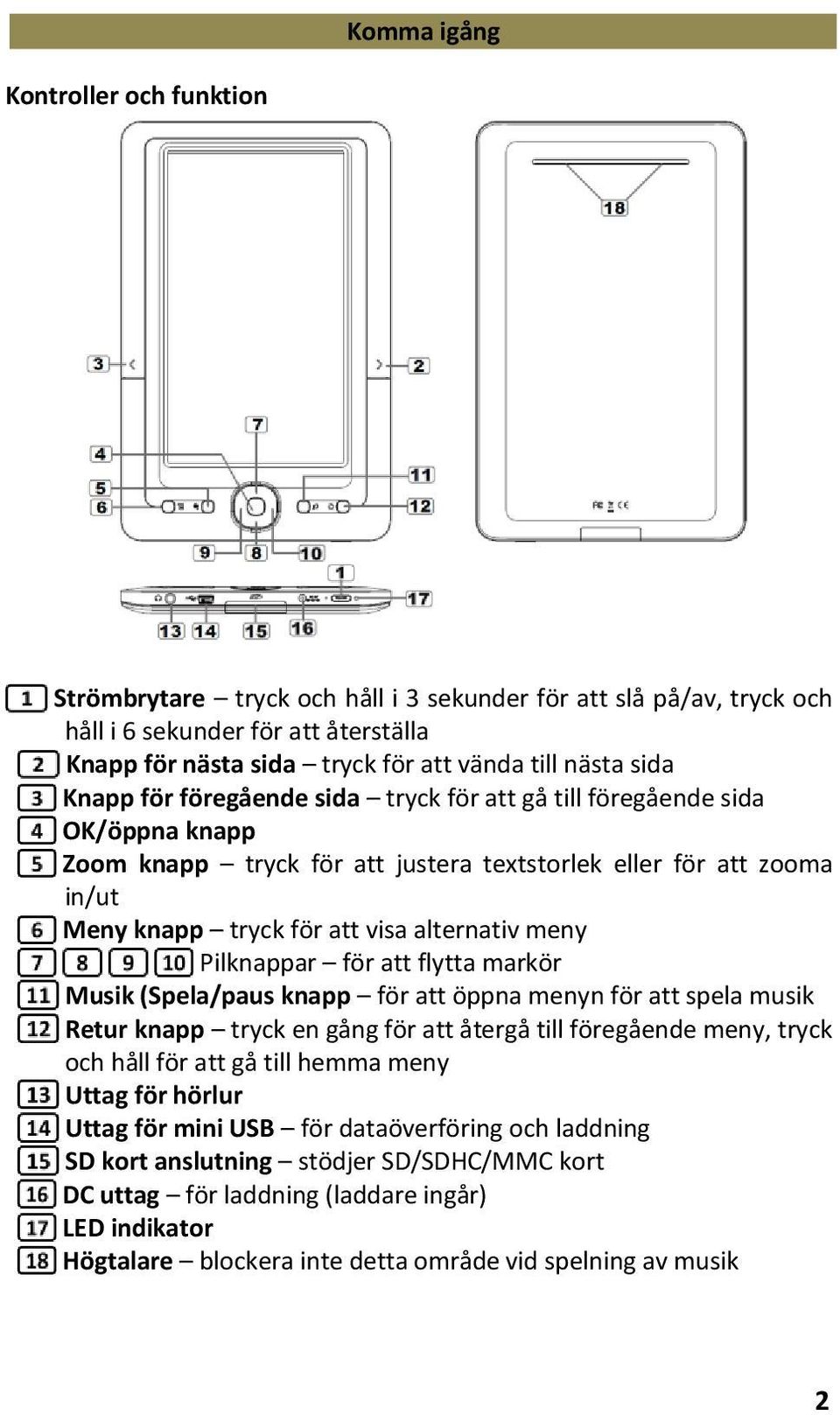 Pilknappar för att flytta markör Musik (Spela/paus knapp för att öppna menyn för att spela musik Retur knapp tryck en gång för att återgå till föregående meny, tryck och håll för att gå till hemma