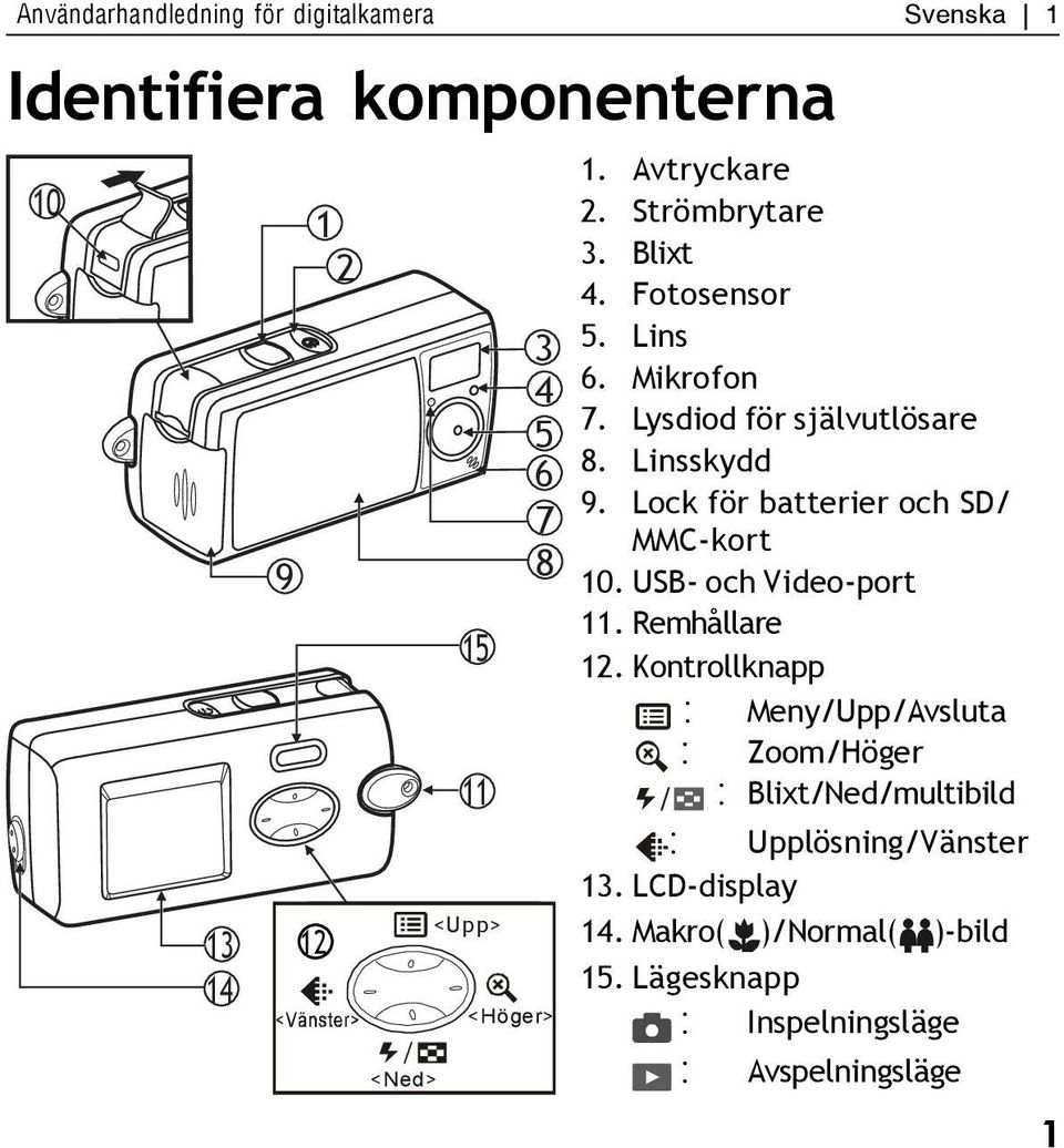 Linsskydd 9. Lock för batterier och SD/ MMC-kort 10. USB- och Video-port 11. Remhållare 12.