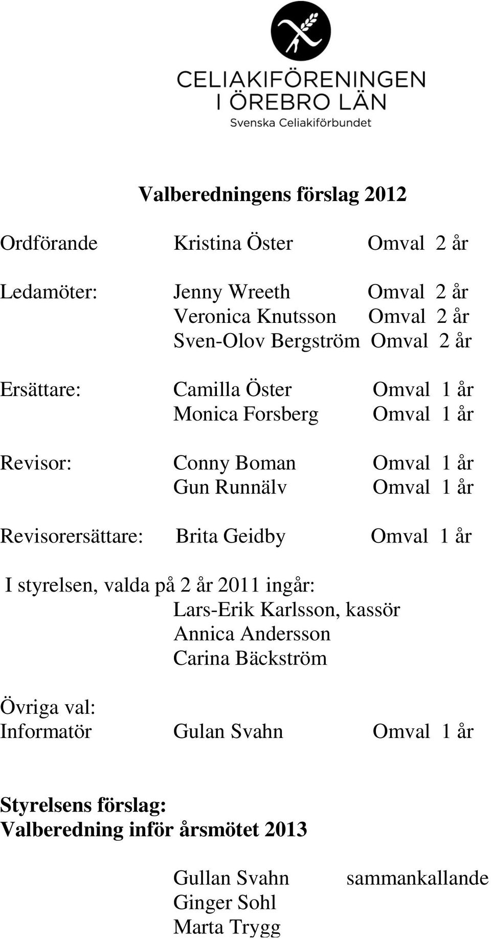 Revisorersättare: Brita Geidby Omval 1 år I styrelsen, valda på 2 år 2011 ingår: Lars-Erik Karlsson, kassör Annica Andersson Carina Bäckström