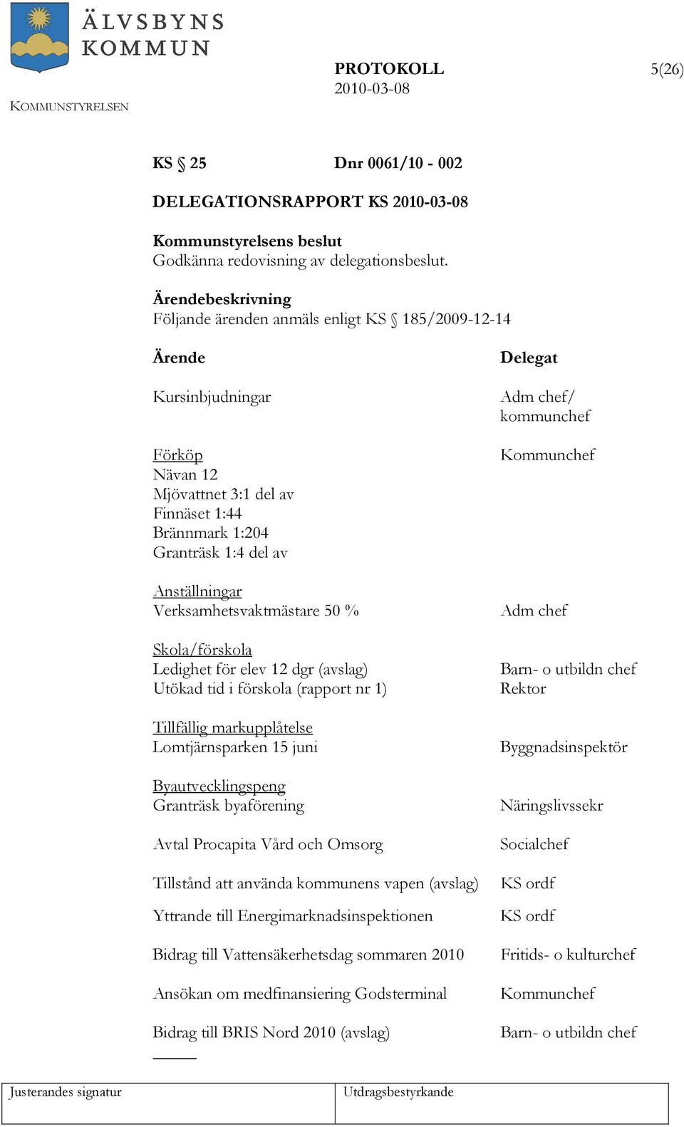 50 % Skola/förskola Ledighet för elev 12 dgr (avslag) Utökad tid i förskola (rapport nr 1) Tillfällig markupplåtelse Lomtjärnsparken 15 juni Byautvecklingspeng Granträsk byaförening Avtal Procapita