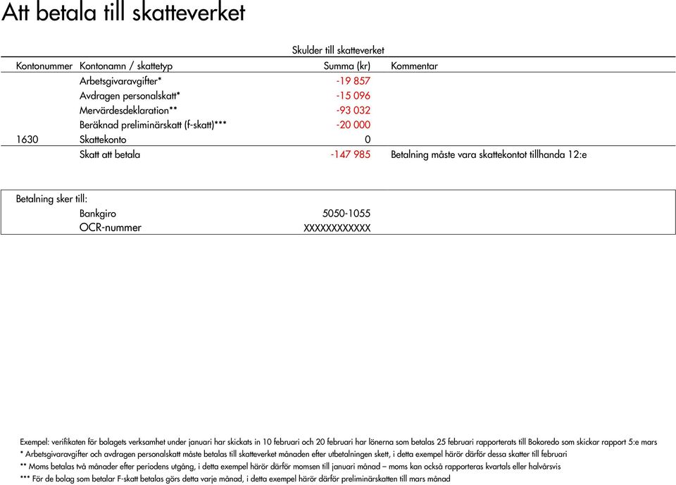 XXXXXXXXXXXX ORC-beräkning Exempel: verifikaten för bolagets verksamhet under januari har skickats in 10 februari och 20 februari har lönerna som betalas 25 februari rapporterats till Bokoredo som