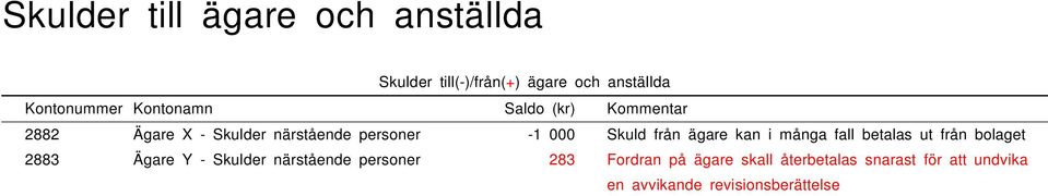 ägare kan i många fall betalas ut från bolaget 2883 Ägare Y - Skulder närstående personer