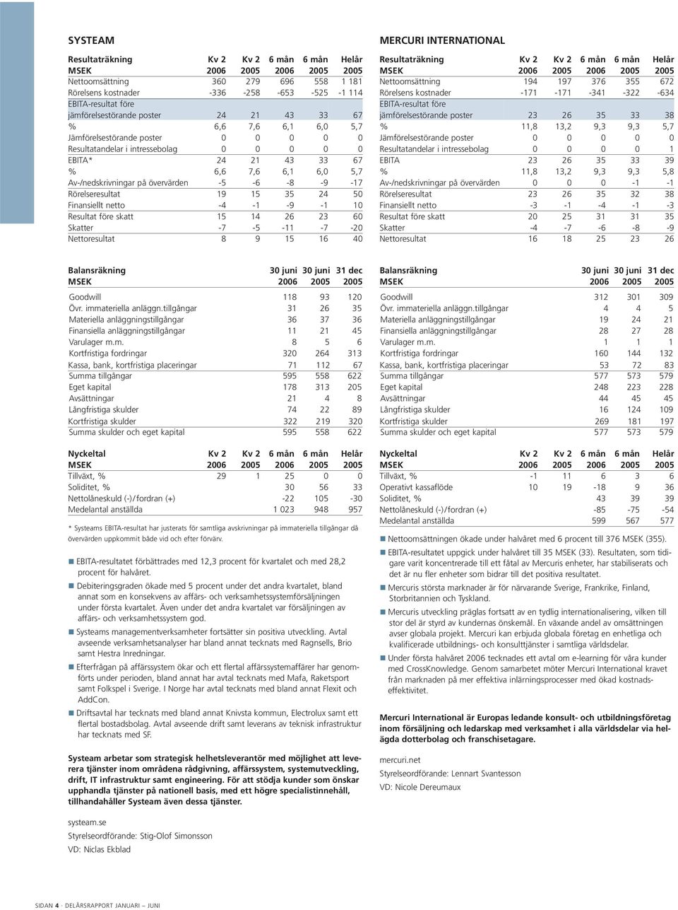 Resultat före skatt 15 14 26 23 60 Skatter -7-5 -11-7 -20 Nettoresultat 8 9 15 16 40 MERCURI INTERNATIONAL Nettoomsättning 194 197 376 355 672 Rörelsens kostnader -171-171 -341-322 -634