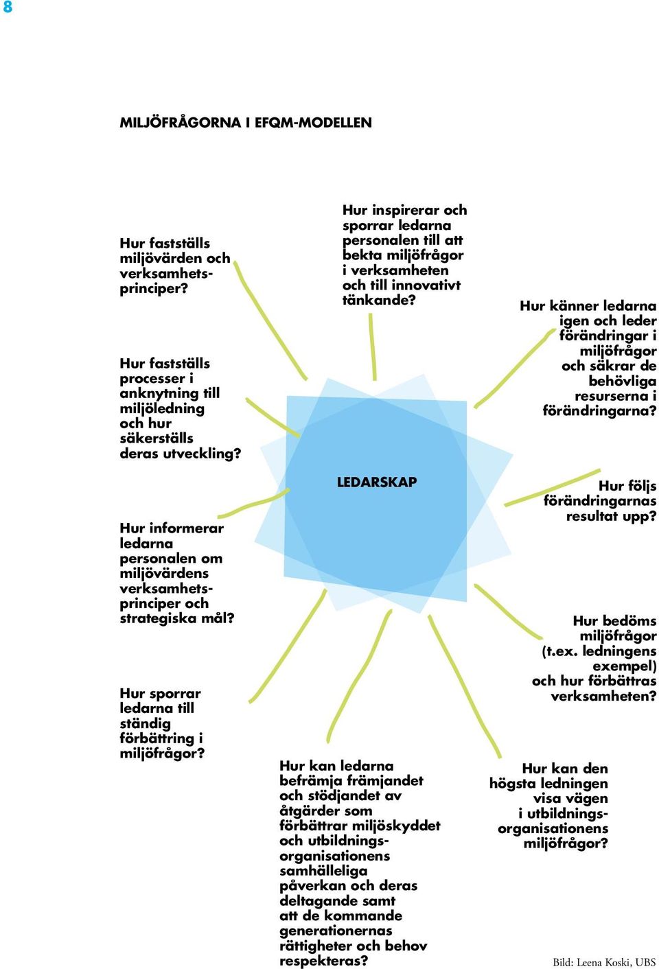 Hur inspirerar och sporrar ledarna personalen till att bekta miljöfrågor i verksamheten och till innovativt tänkande?