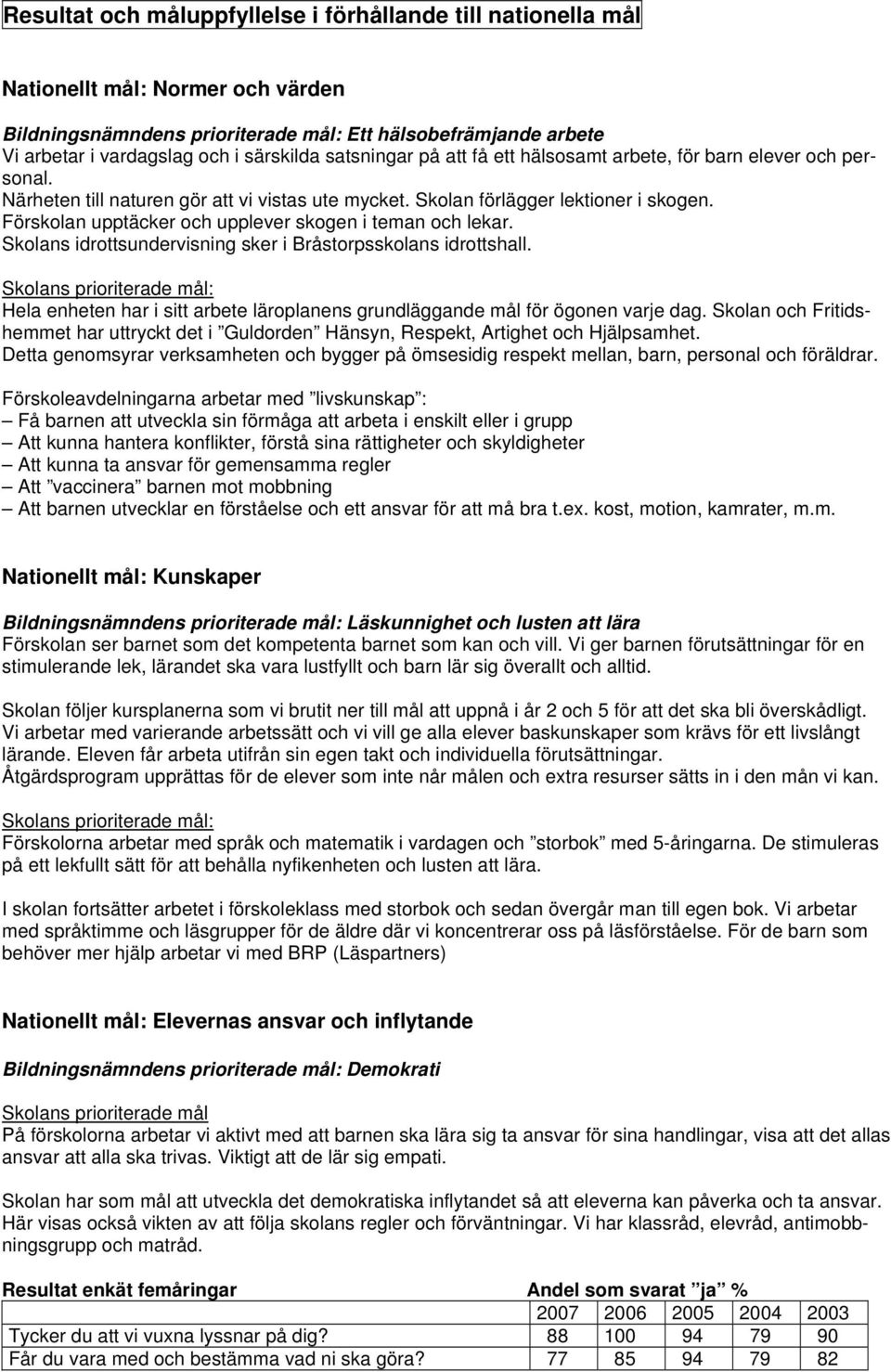 Förskolan upptäcker och upplever skogen i teman och lekar. Skolans idrottsundervisning sker i Bråstorpsskolans idrottshall.