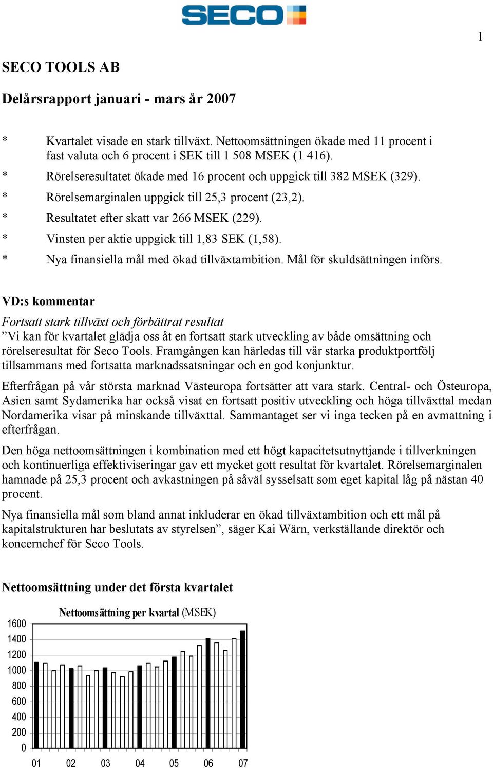 * Vinsten per aktie uppgick till 1,83 SEK (1,58). * Nya finansiella mål med ökad tillväxtambition. Mål för skuldsättningen införs.