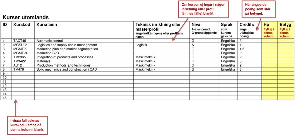 and market segmentation G Engelska 1,5 4 MGMT24 Marketing B2B G Engelska 2 5 TM2365 Integration of products and processes Maskinteknik G Engelska 2 6 TM3422 Materials Maskinteknik G Engelska 3 7 AU12