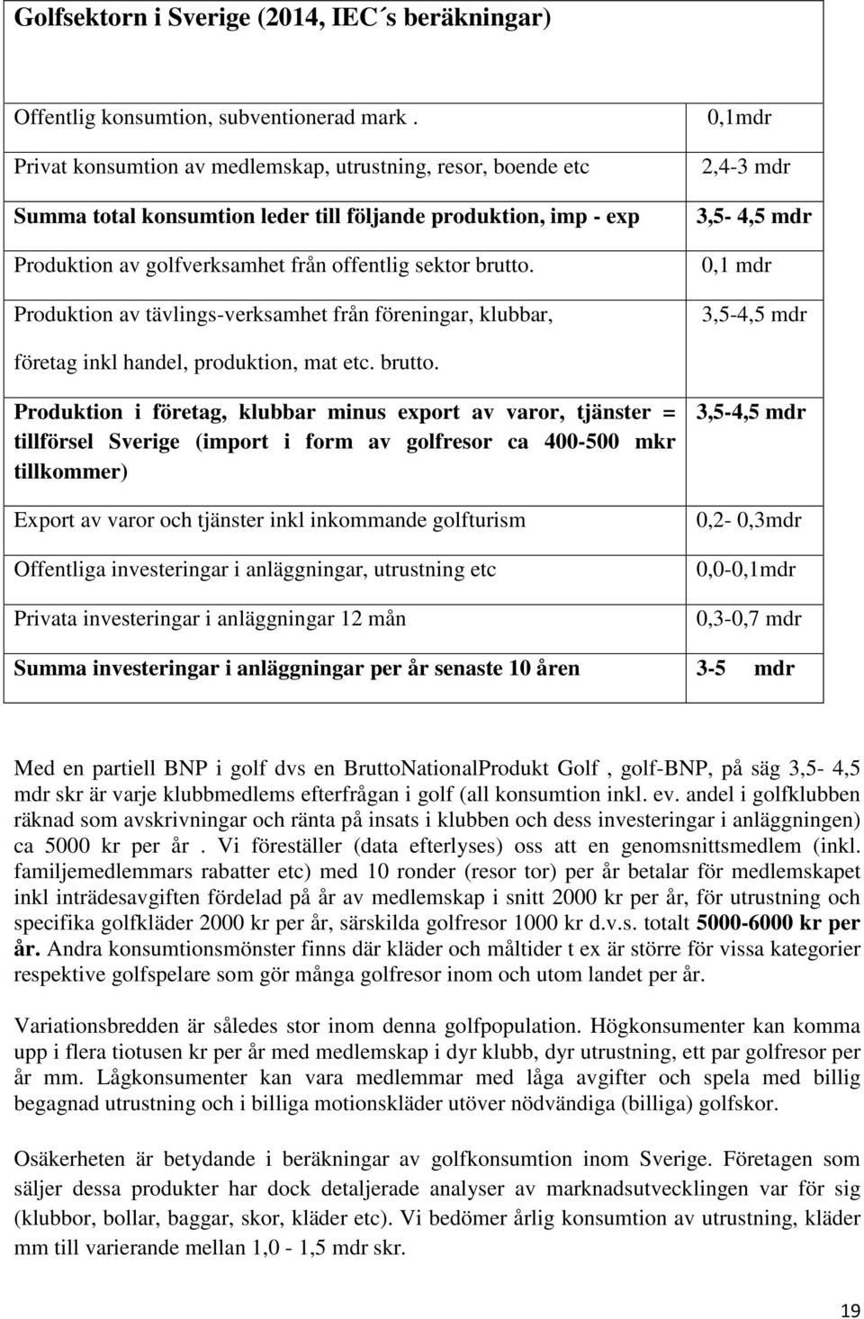 Produktion av tävlings-verksamhet från föreningar, klubbar, 0,1mdr 2,4-3 mdr 3,5-4,5 mdr 0,1 mdr 3,5-4,5 mdr företag inkl handel, produktion, mat etc. brutto.