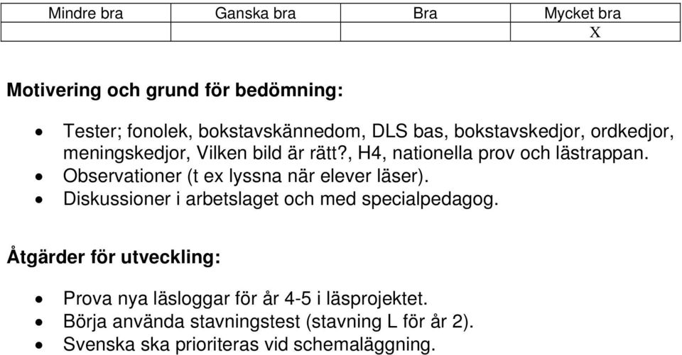 Observationer (t ex lyssna när elever läser). Diskussioner i arbetslaget och med specialpedagog.