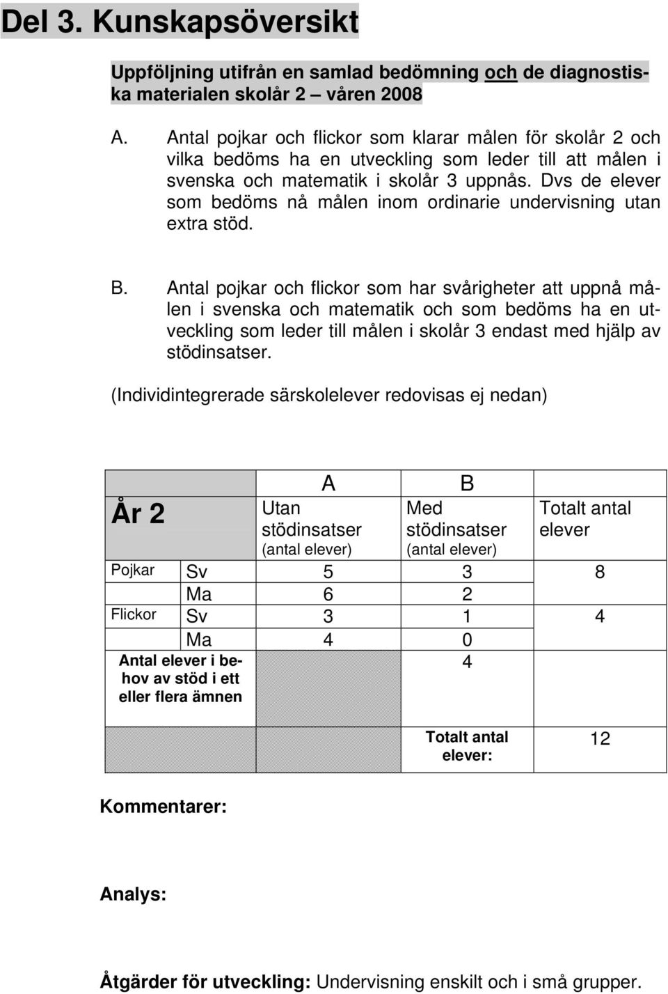 Dvs de elever som bedöms nå målen inom ordinarie undervisning utan extra stöd. B.