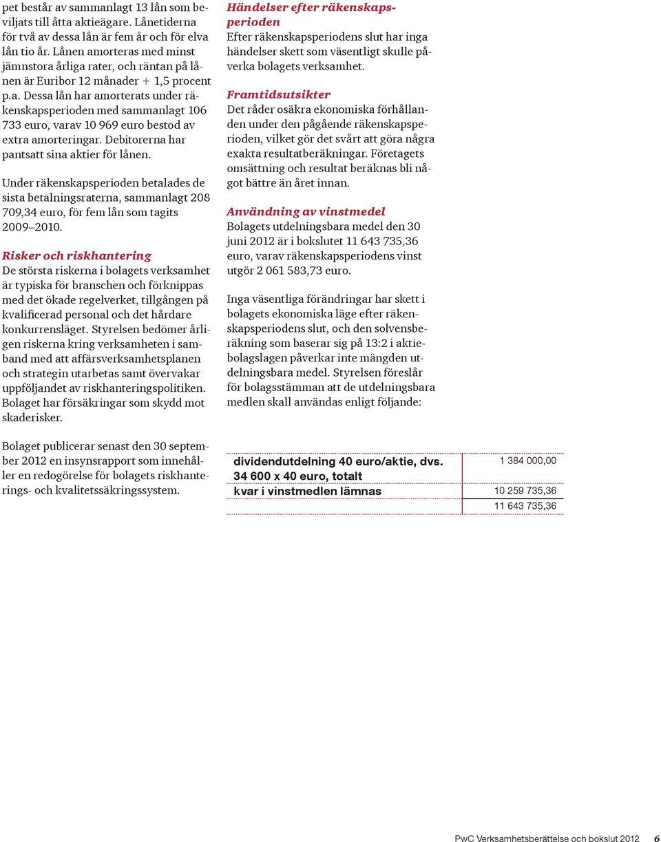 Debitorerna har pantsatt sina aktier för lånen. Under räkenskapsperioden betalades de sista betalningsraterna, sammanlagt 208 709,34 euro, för fem lån som tagits 2009 2010.