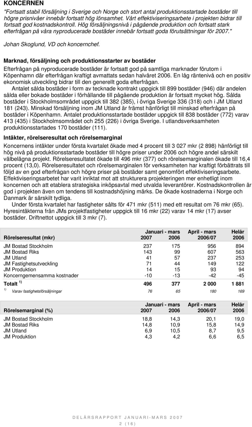 Hög försäljningsnivå i pågående produktion och fortsatt stark efterfrågan på våra nyproducerade bostäder innebär fortsatt goda förutsättningar för 2007." Johan Skoglund, VD och koncernchef.