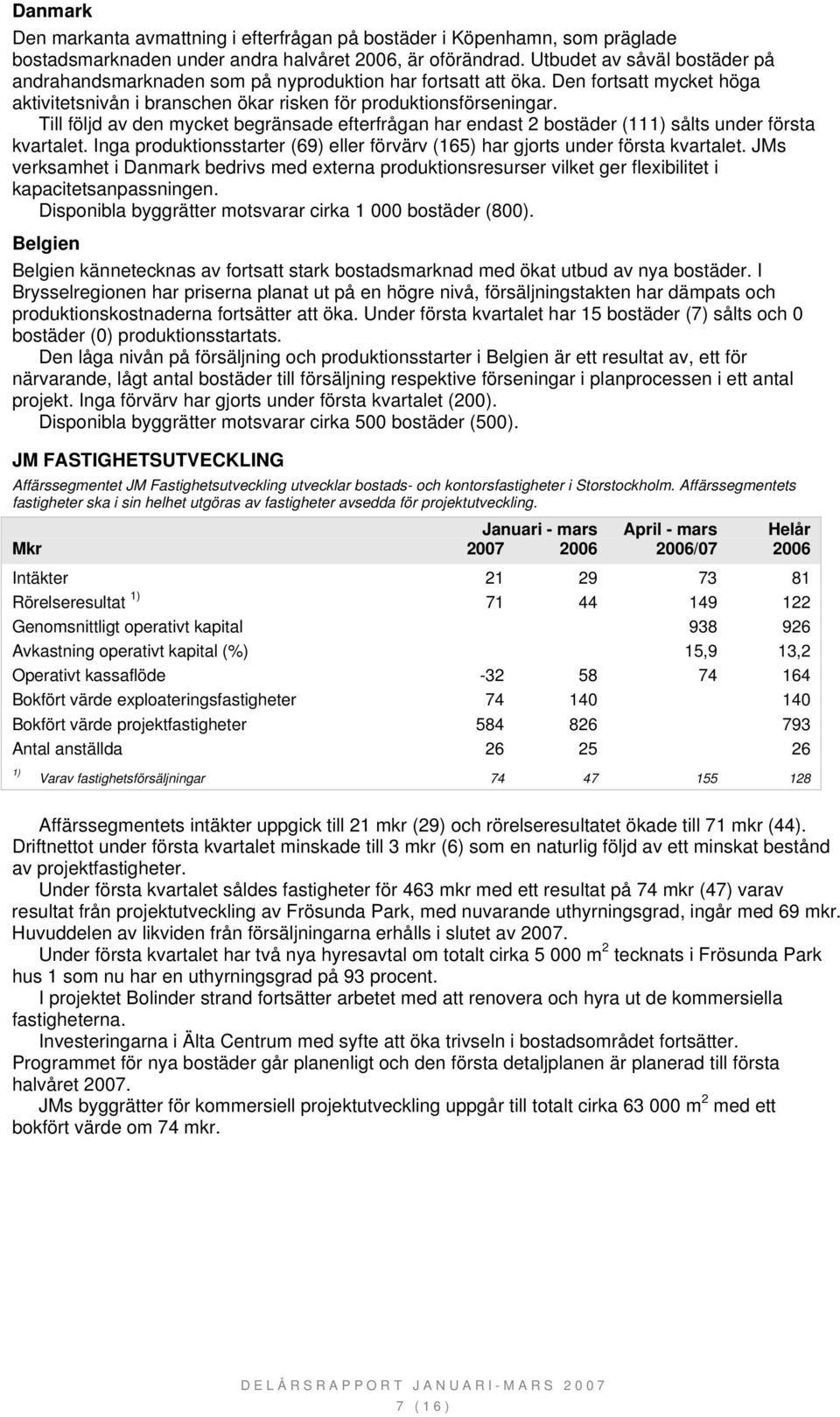 Till följd av den mycket begränsade efterfrågan har endast 2 bostäder (11 sålts under första kvartalet. Inga produktionsstarter (69) eller förvärv (165) har gjorts under första kvartalet.