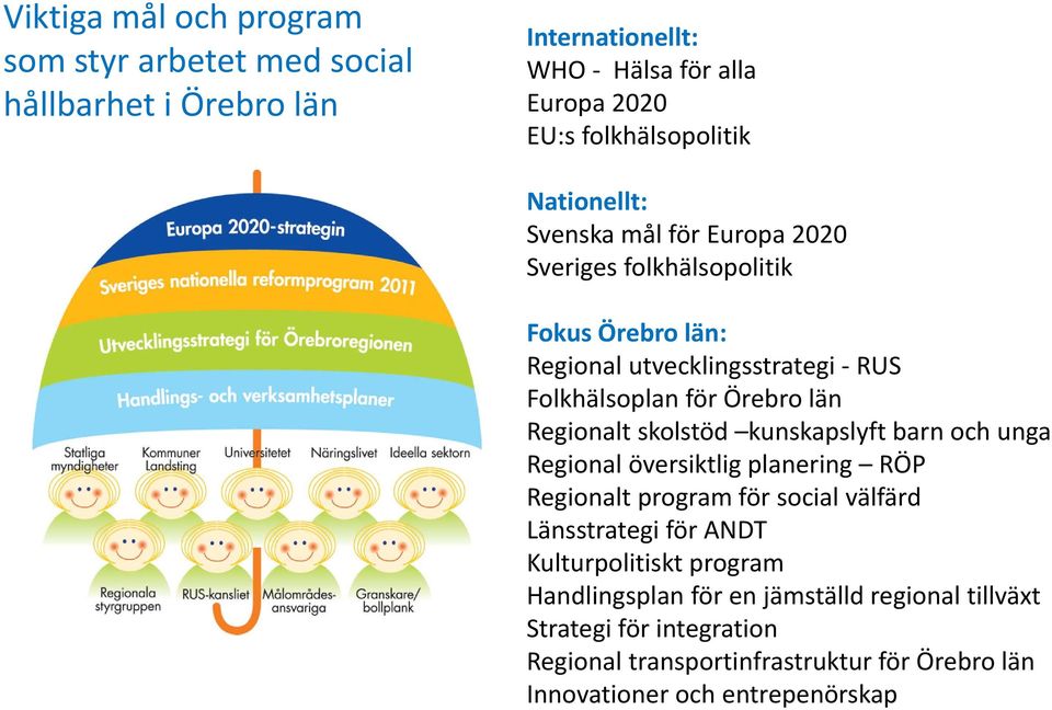 Regionalt skolstöd kunskapslyft barn och unga Regional översiktlig planering RÖP Regionalt program för social välfärd Länsstrategi för ANDT