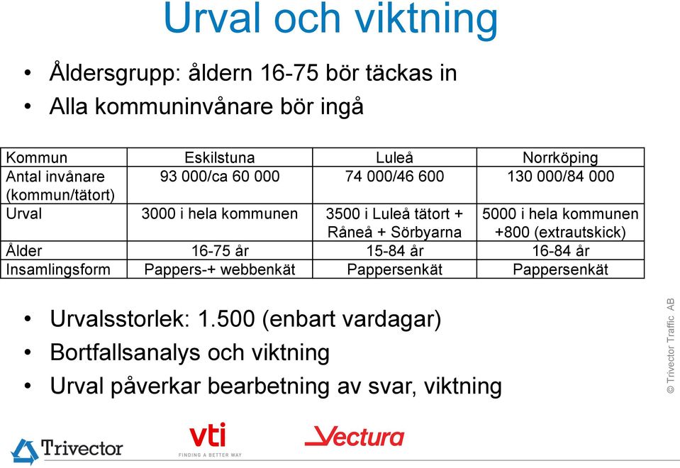 Sörbyarna 5000 i hela kommunen +800 (extrautskick) Ålder 16-75 år 15-84 år 16-84 år Insamlingsform Pappers-+ webbenkät