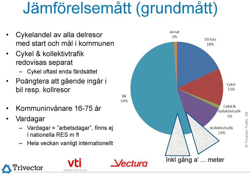 gående ingår i bil resp.