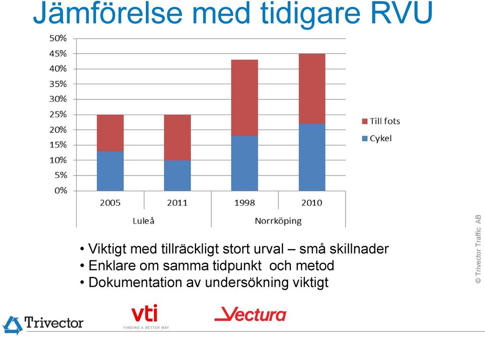 skillnader Enklare om samma tidpunkt