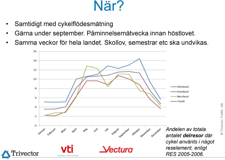 Skollov, semestrar etc ska undvikas.