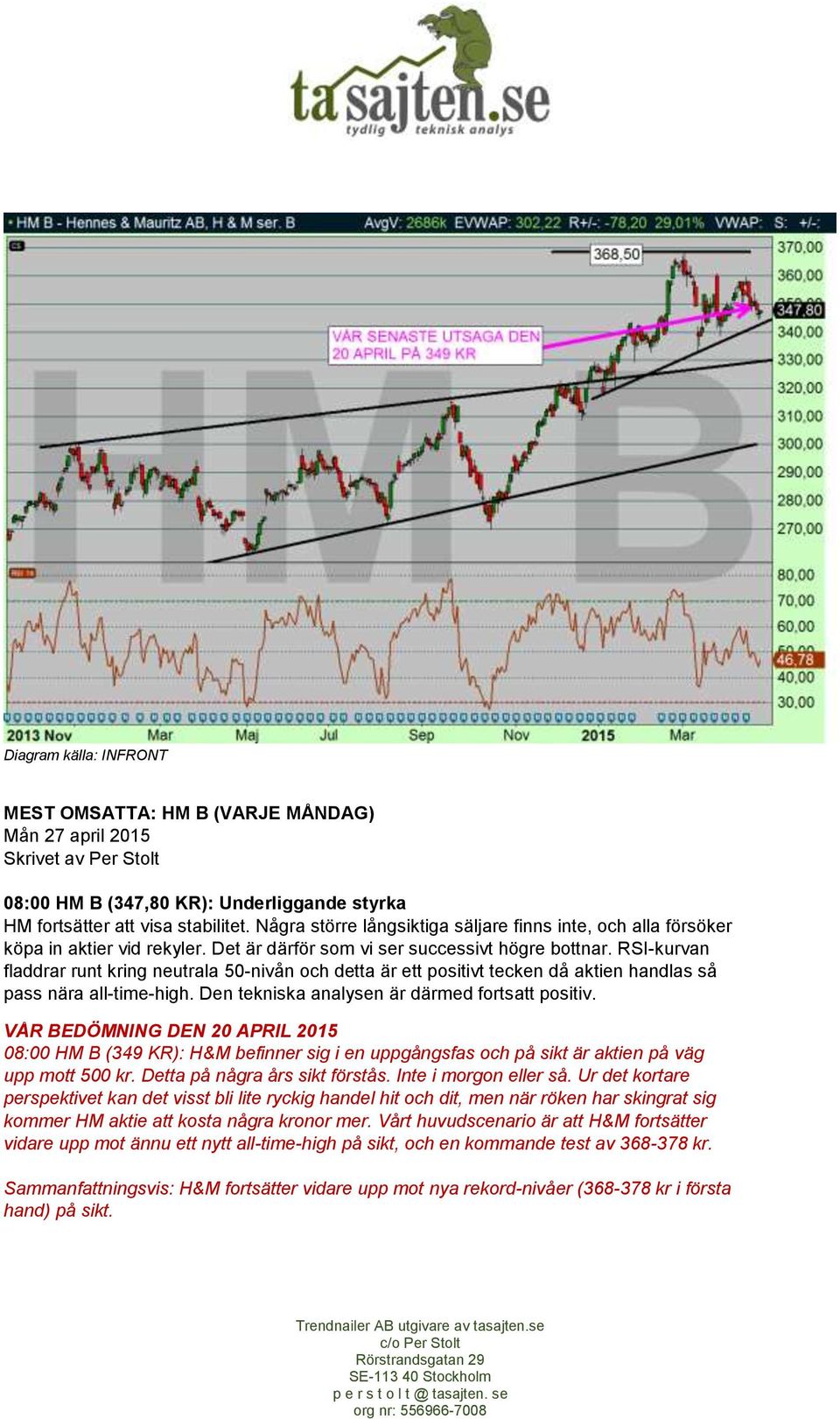 RSI-kurvan fladdrar runt kring neutrala 50-nivån och detta är ett positivt tecken då aktien handlas så pass nära all-time-high. Den tekniska analysen är därmed fortsatt positiv.