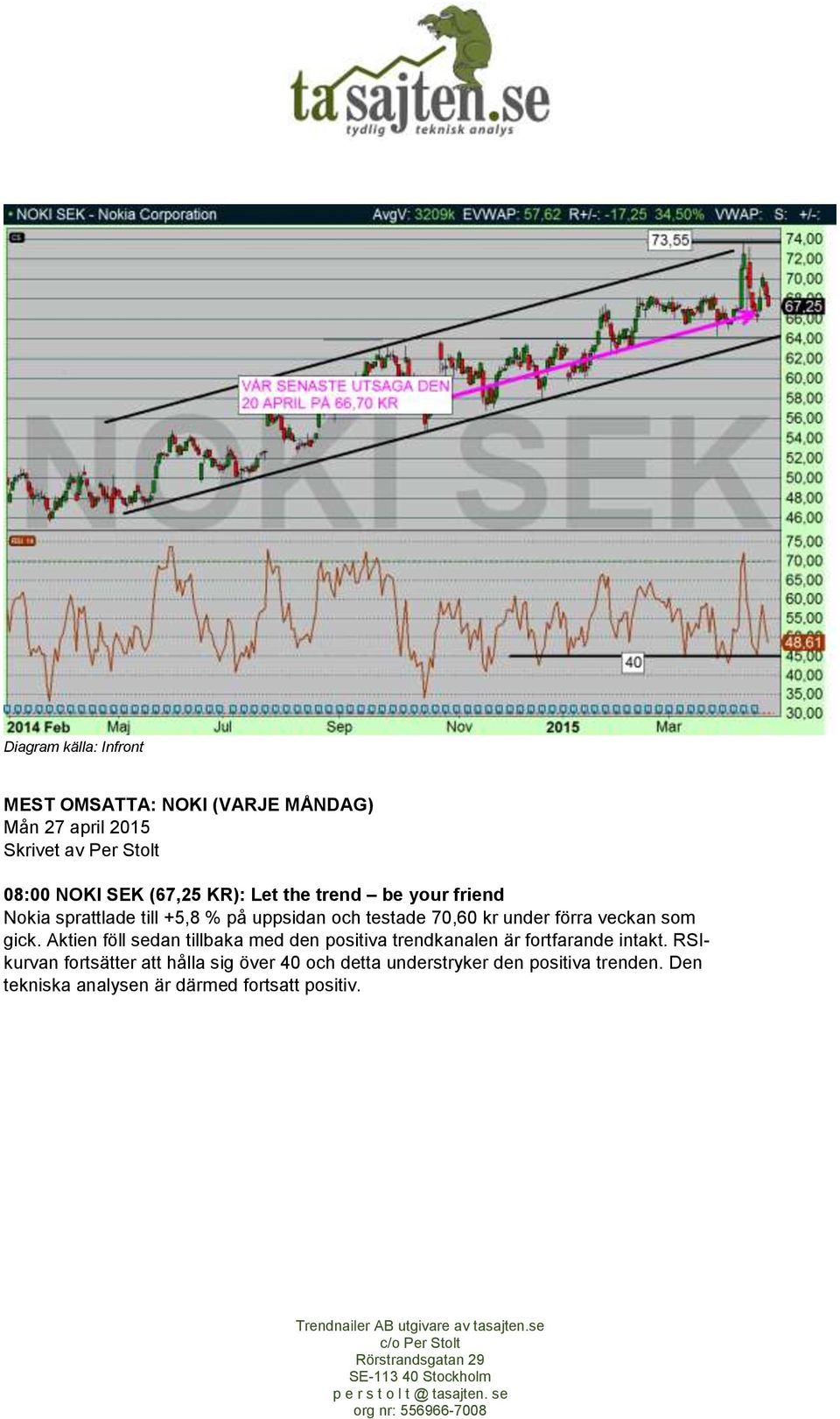 veckan som gick. Aktien föll sedan tillbaka med den positiva trendkanalen är fortfarande intakt.