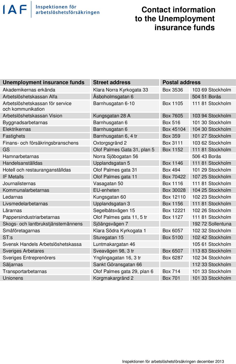 7605 103 94 Stockholm Byggnadsarbetarnas Barnhusgatan 6 Box 516 101 30 Stockholm Elektrikernas Barnhusgatan 6 Box 45104 104 30 Stockholm Fastighets Barnhusgatan 6, 4 tr Box 359 101 27 Stockholm