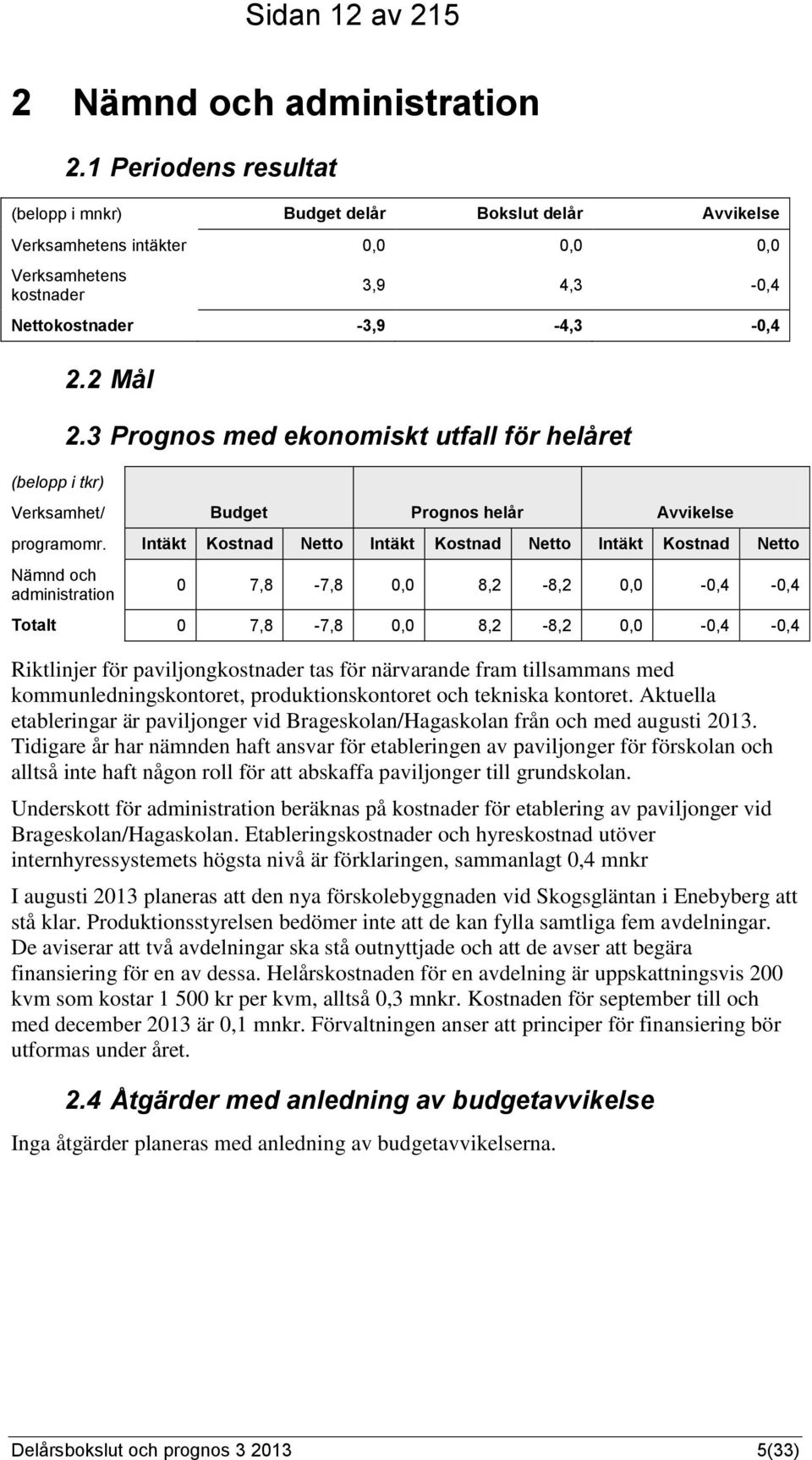 3 Prognos med ekonomiskt utfall för helåret Verksamhet/ Budget Prognos helår Avvikelse programomr.