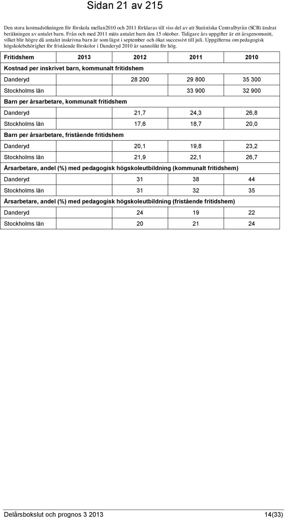 Uppgifterna om pedagogisk högskolebehörighet för fristående förskolor i Danderyd 2010 är sannolikt för hög.