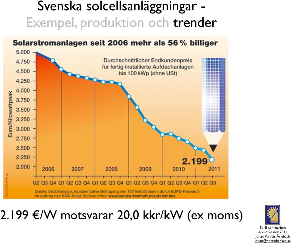 20,0
