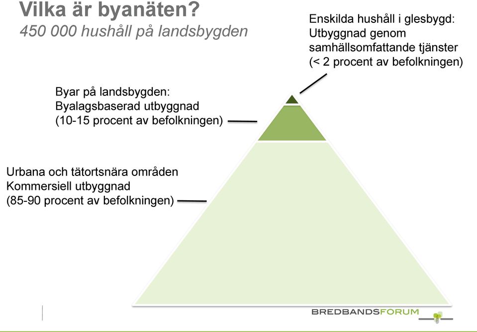 samhällsomfattande tjänster (< 2 procent av befolkningen) Byar på landsbygden: