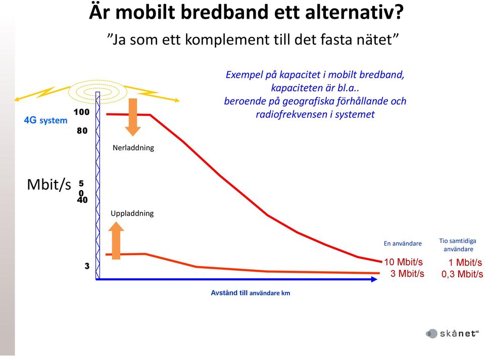 bredban