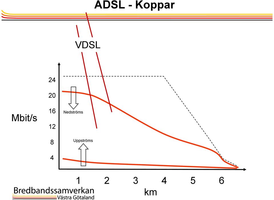 Nedströms 8