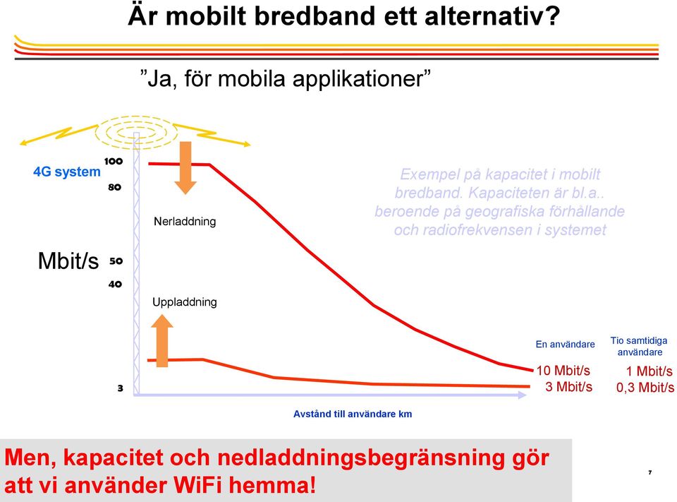 mobilt bredban