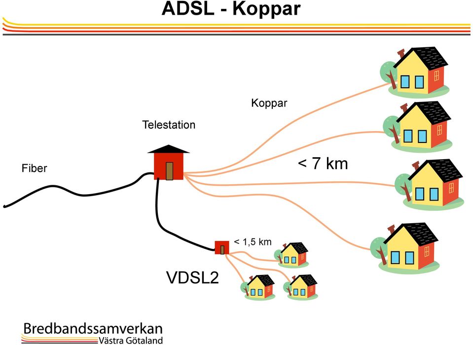 Koppar Fiber <