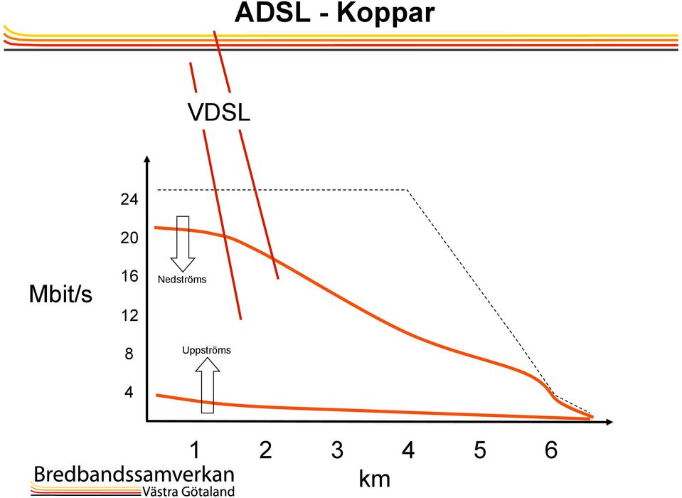 Nedströms 8