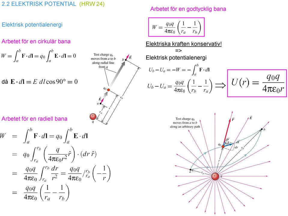 för en cirkulär bana Elektriska kraften konservativ!