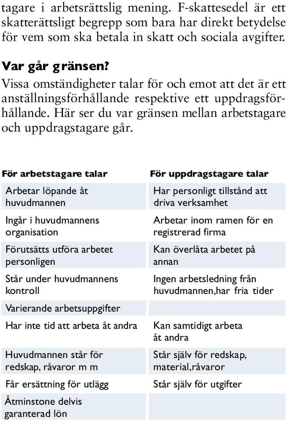 För arbetstagare talar Arbetar löpande åt huvudmannen Ingår i huvudmannens organisation Förutsätts utföra arbetet personligen Står under huvudmannens kontroll Varierande arbetsuppgifter Har inte tid