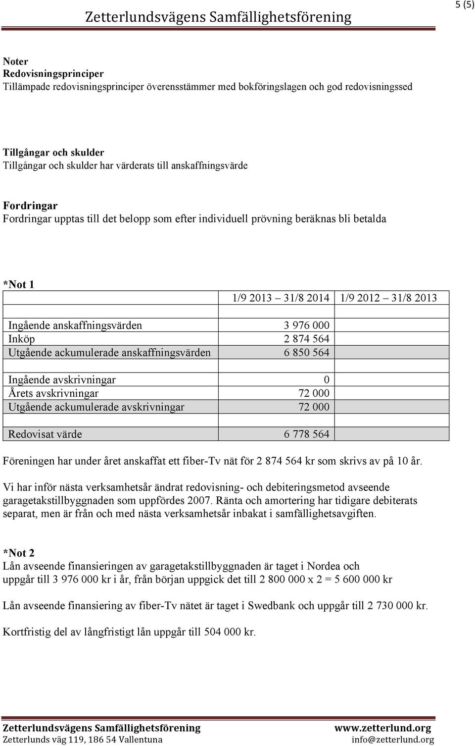 Inköp 2 874 564 Utgående ackumulerade anskaffningsvärden 6 850 564 Ingående avskrivningar 0 Årets avskrivningar 72 000 Utgående ackumulerade avskrivningar 72 000 Redovisat värde 6 778 564 Föreningen